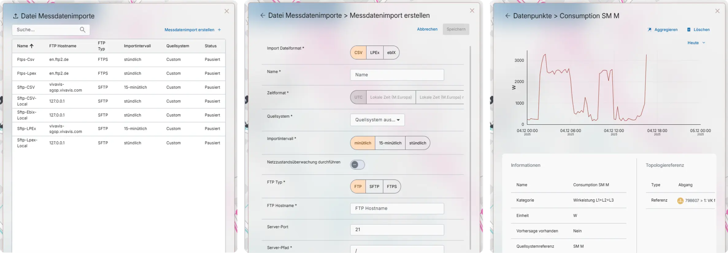 historical measuredata