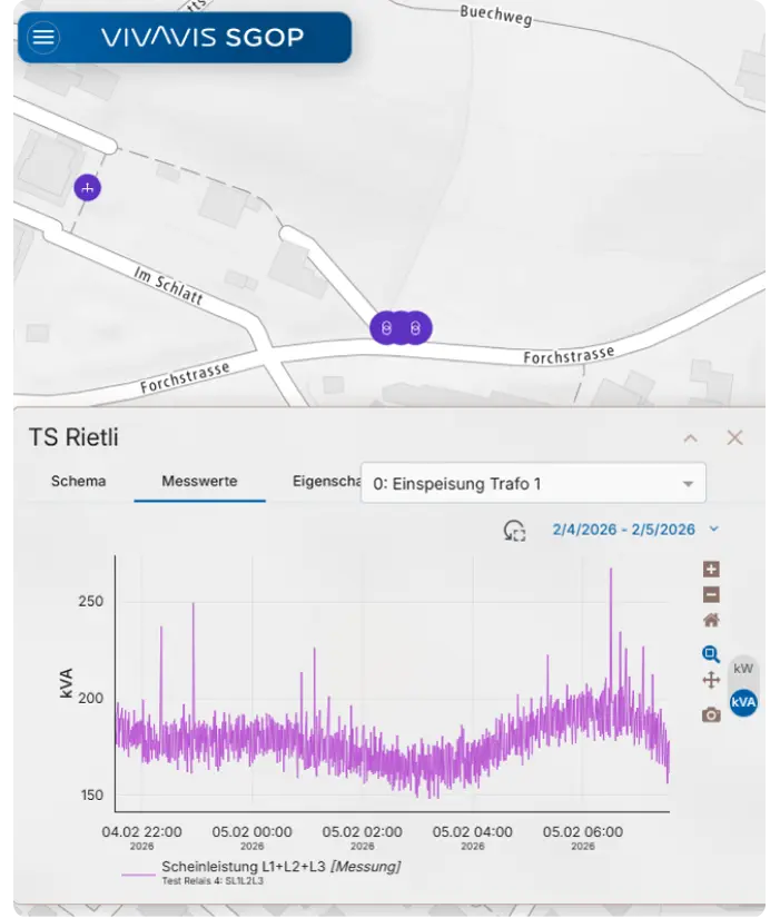 station monitoring