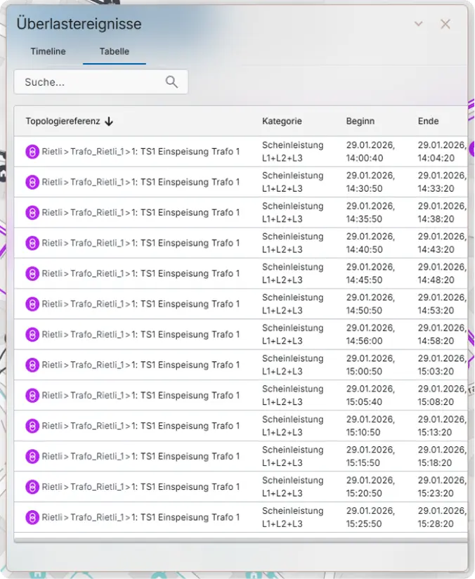 alarm notification visualisation