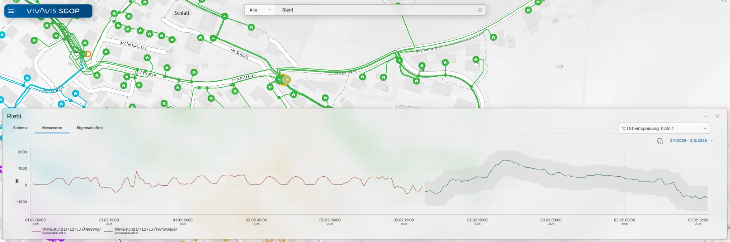 analysis visualisation