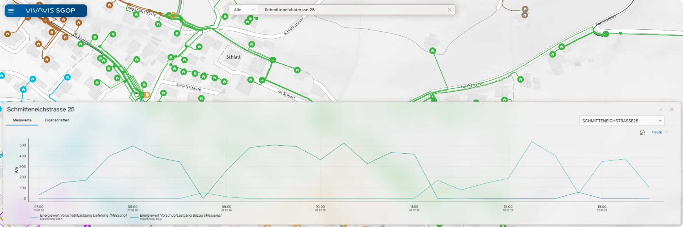 historical visualisation