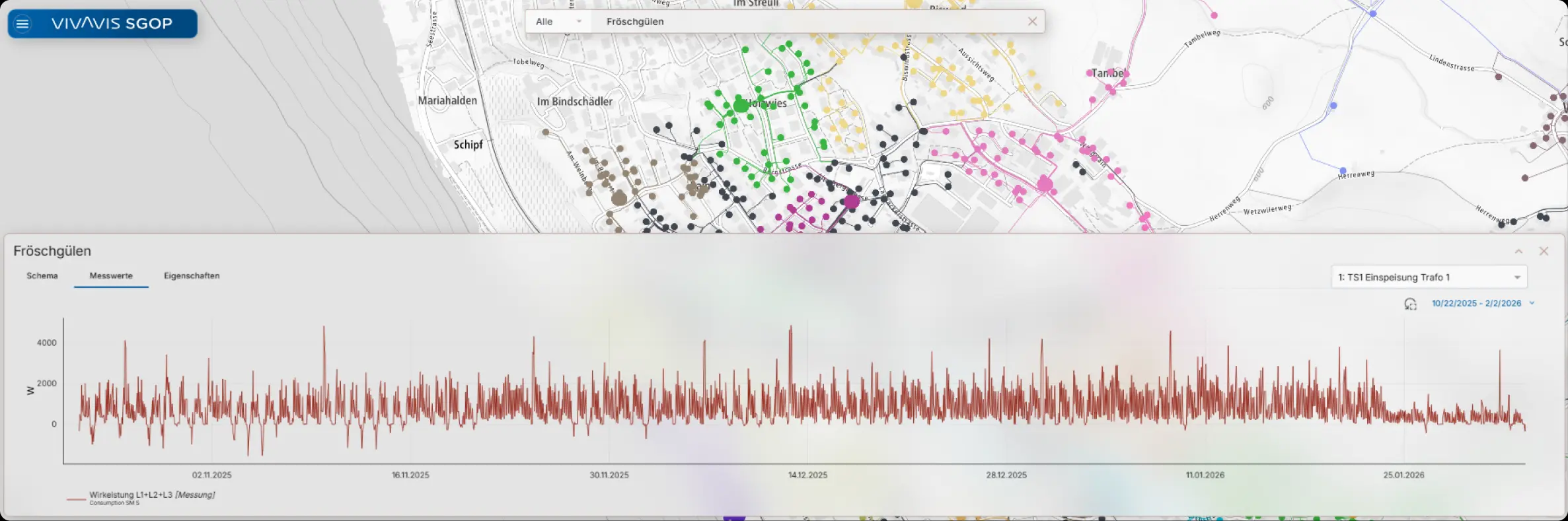 knoten visualisation