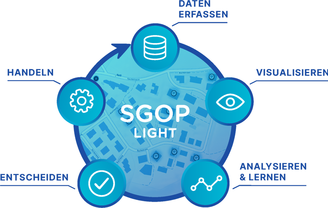 SGOP Light