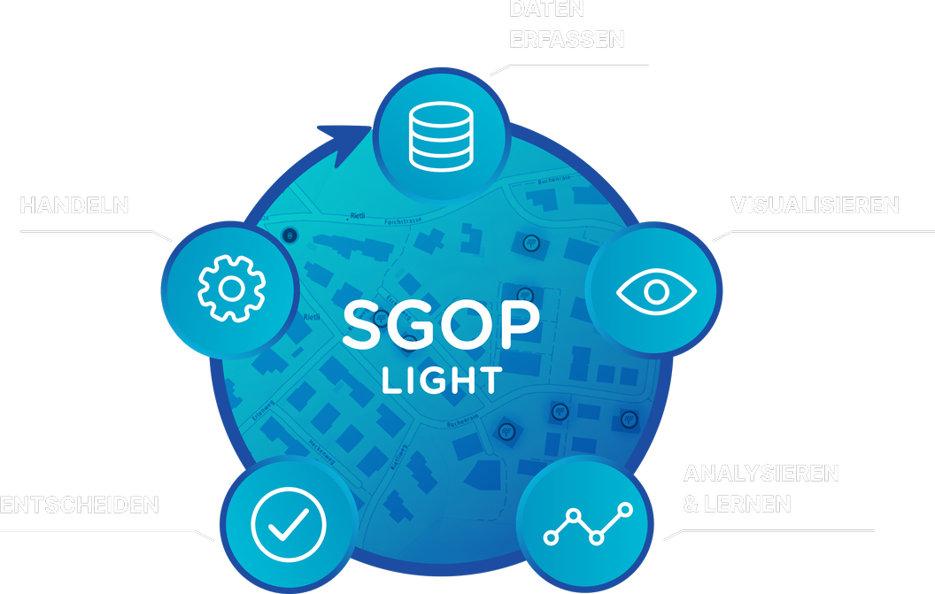 SGOP product — light