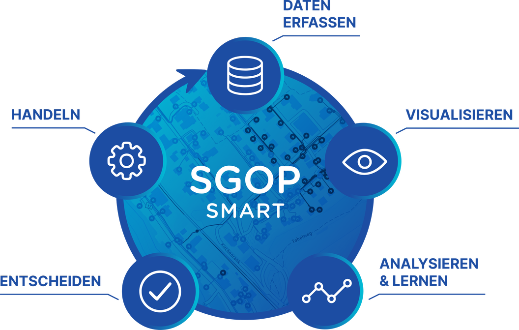 SGOP Smart Platform